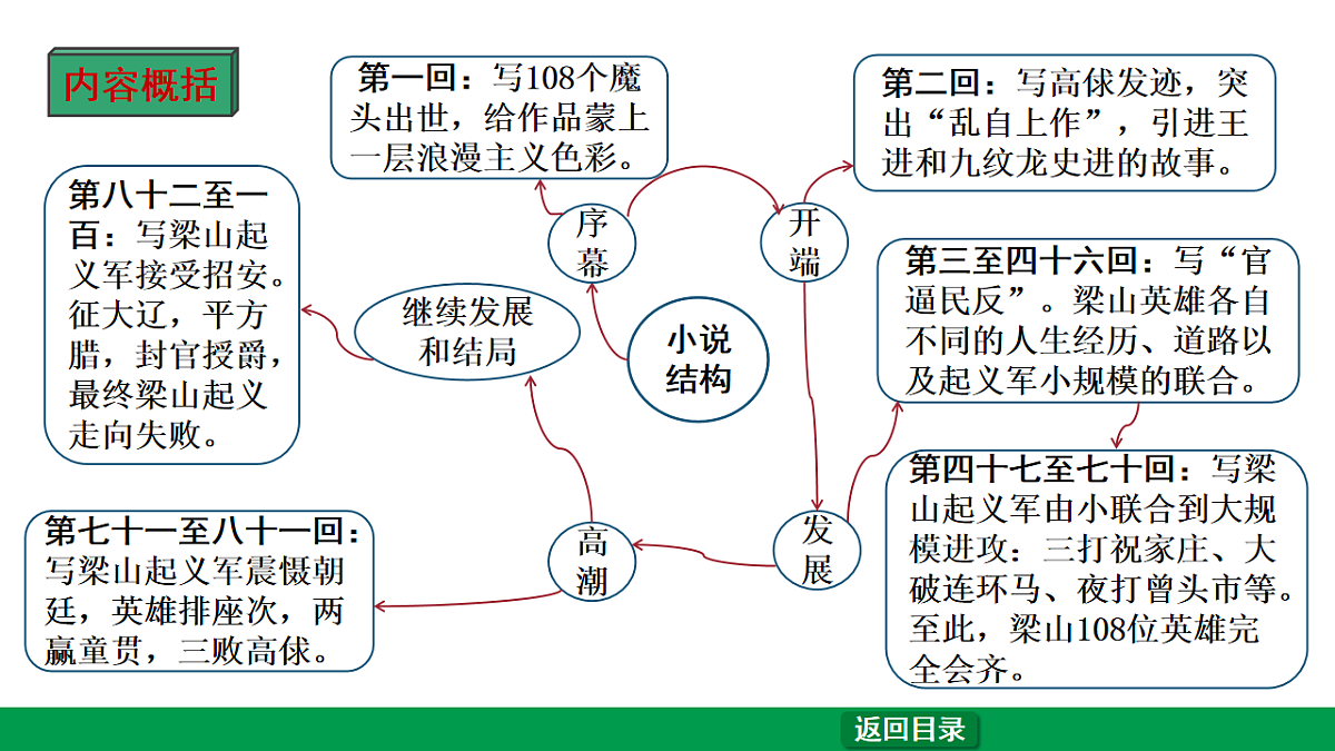 18238642第8页