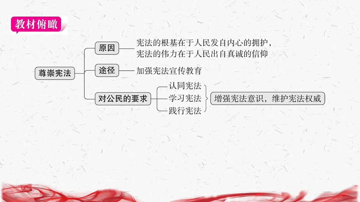 18239015第3页