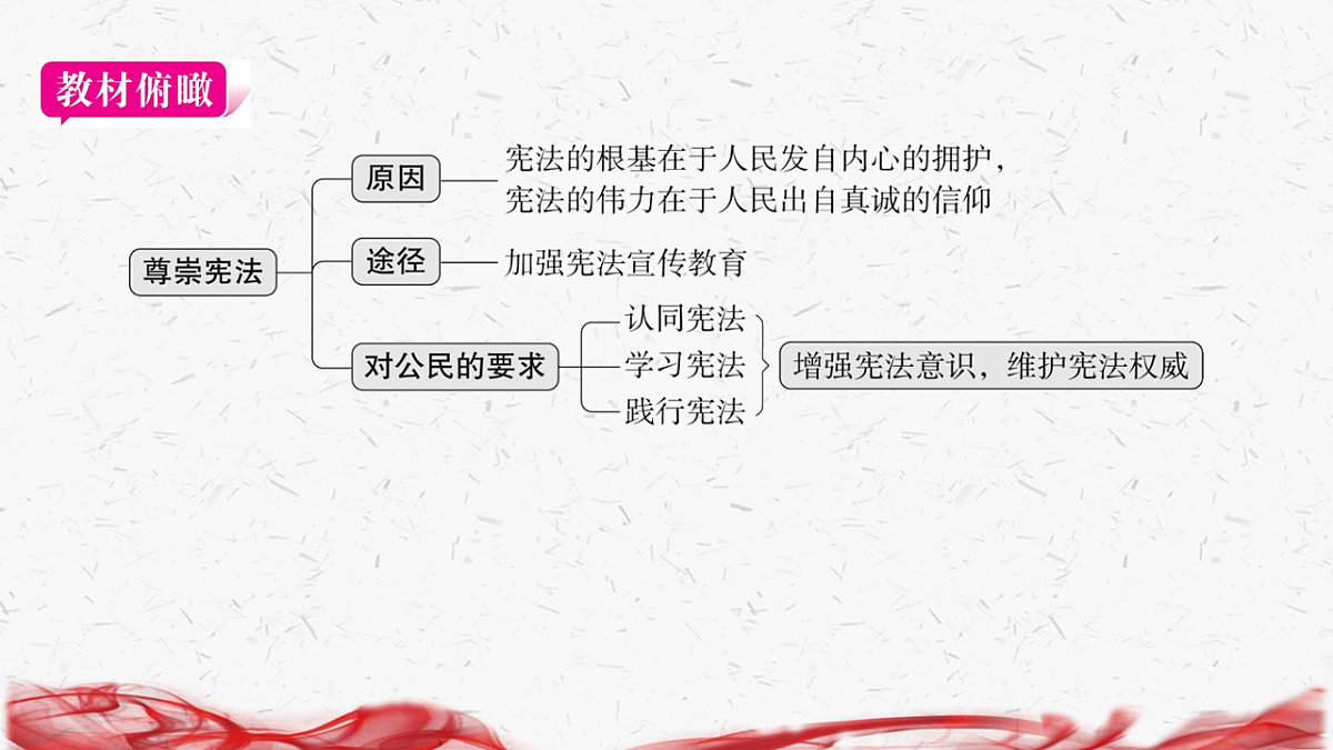 18239015第3页