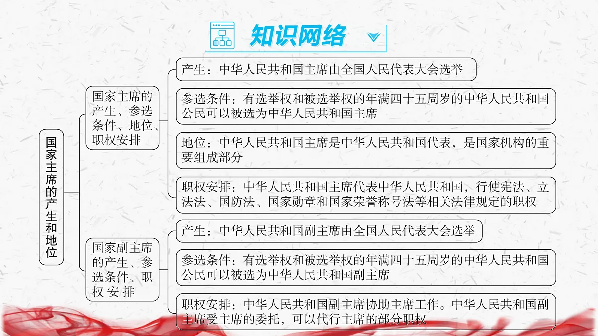 18239038第3页