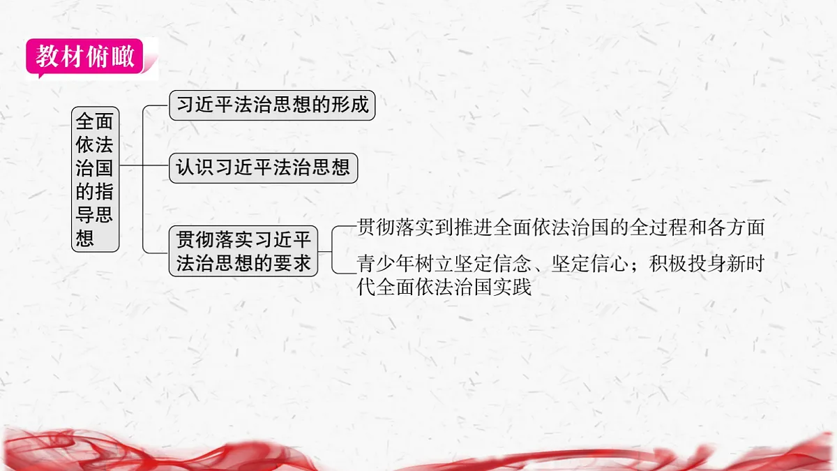 18239048第3页