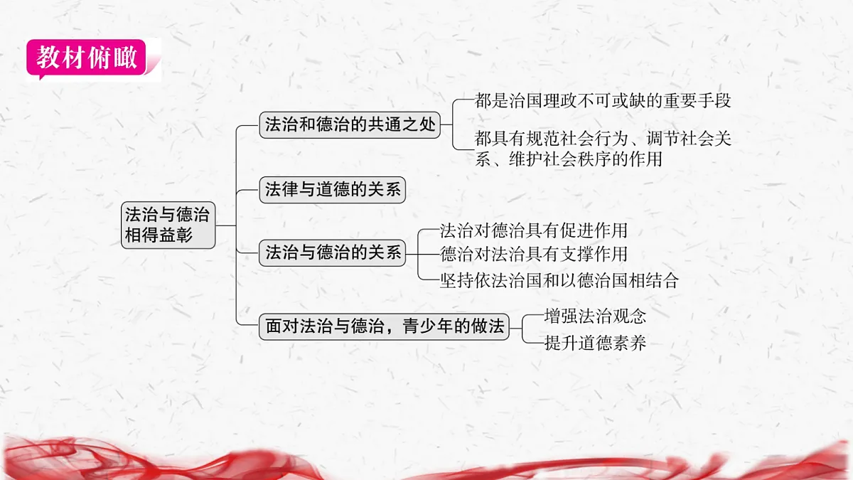 18239051第3页