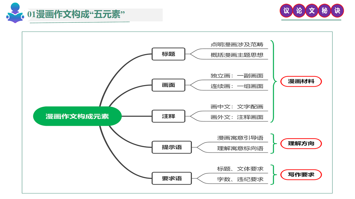 18239053第5页