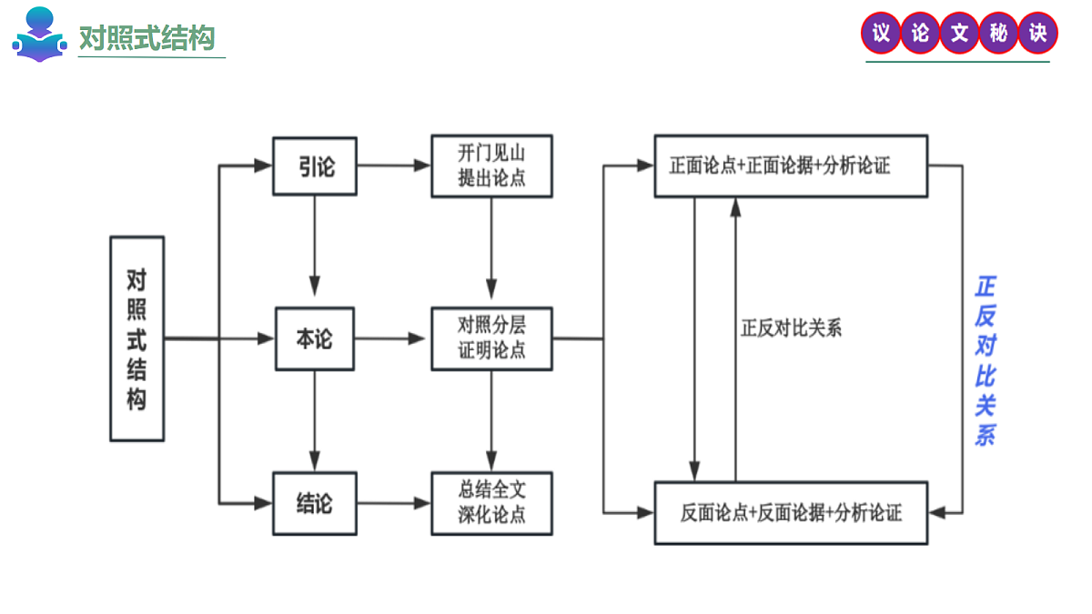 18239058第4页
