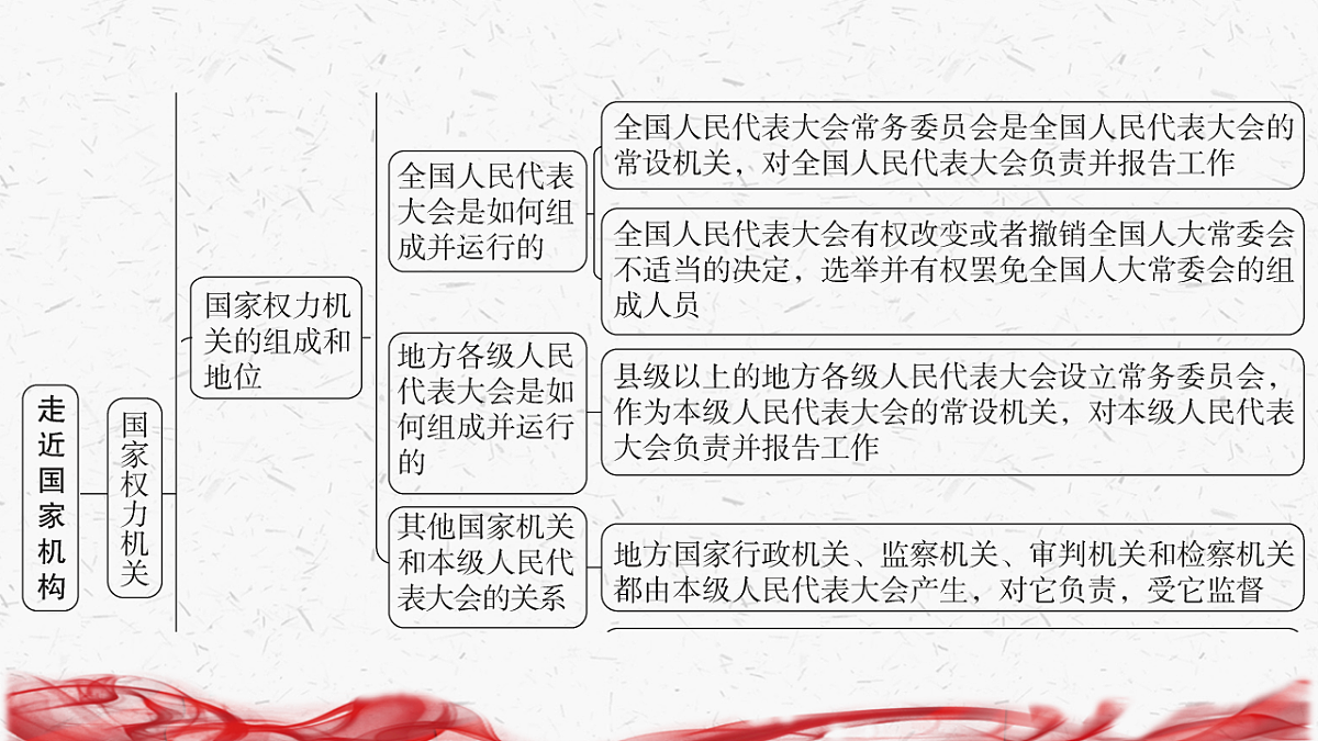18239360第3页