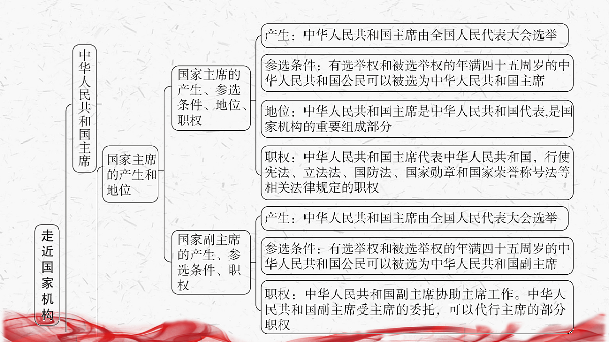 18239360第5页