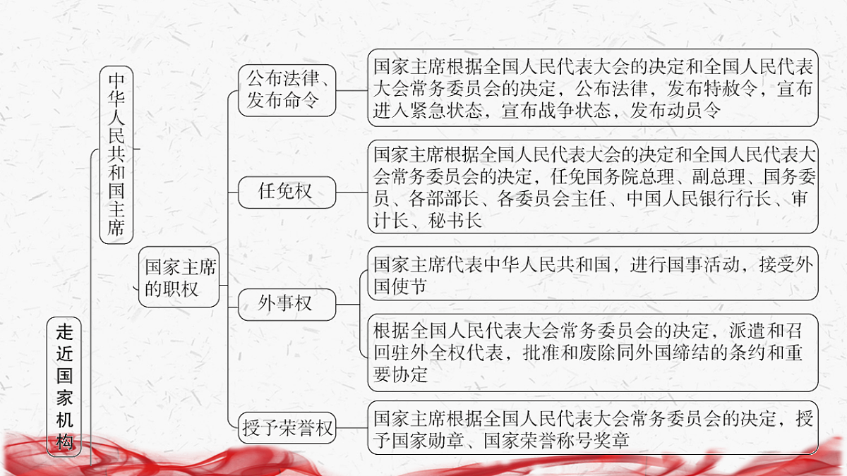18239360第6页