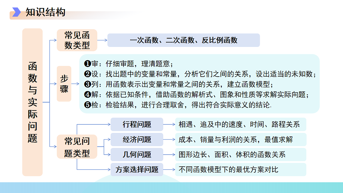 18253507第4页