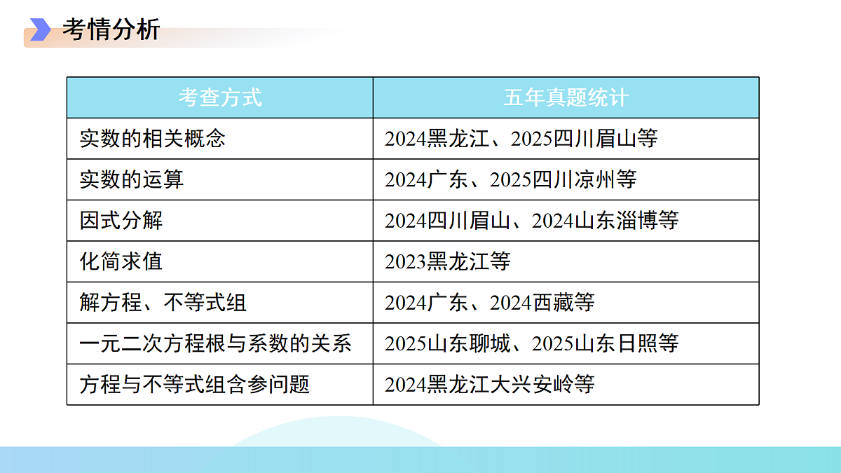 18253510第4页