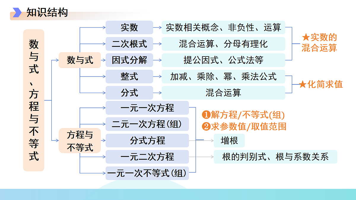 18253510第5页