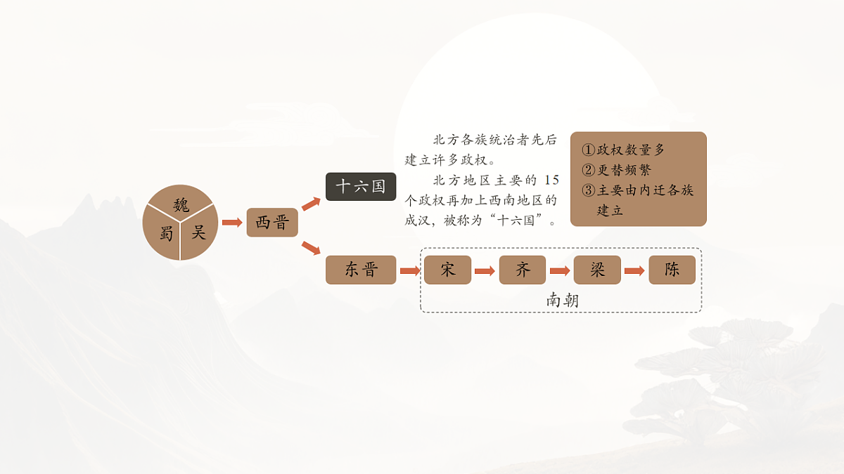 18253734第4页