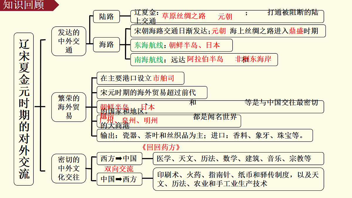 18254200第1页