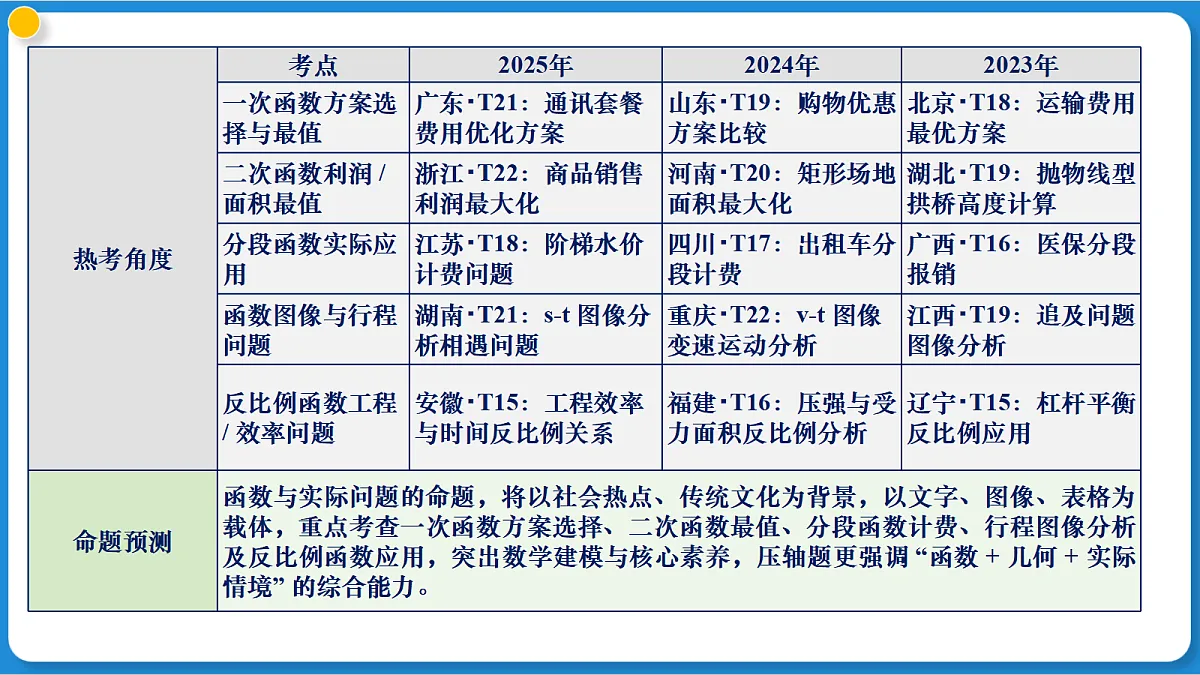 18257461第5页