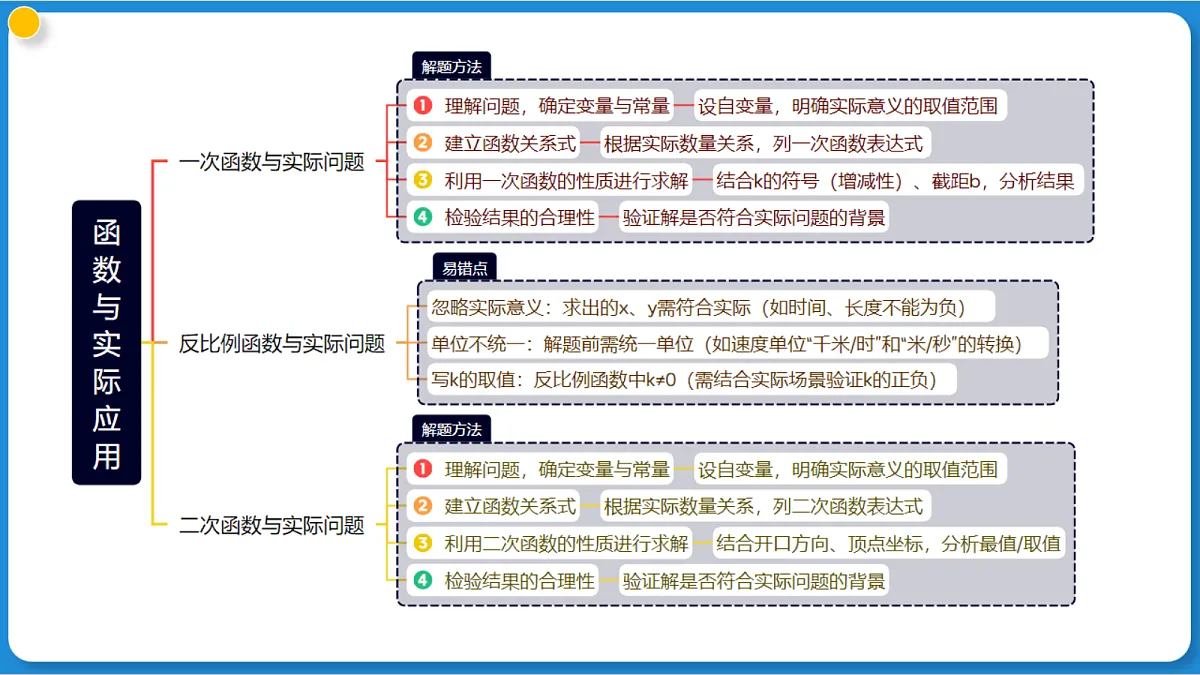18257461第7页