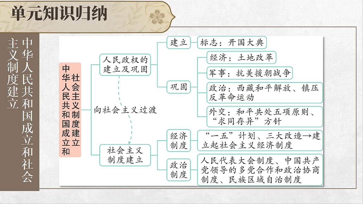 18258632第3页