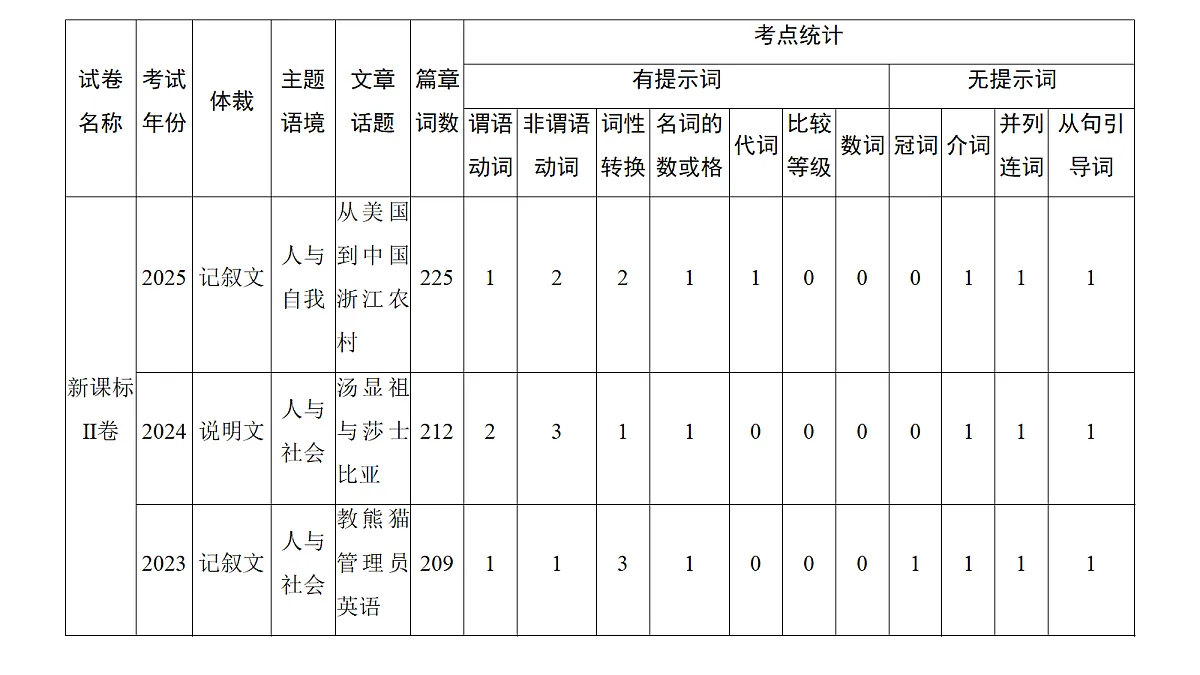 18260764第5页