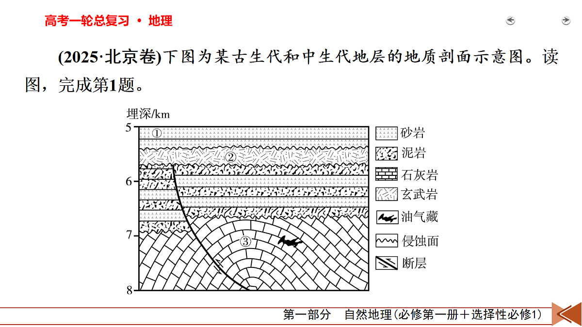 2027高考一轮总复习 地理真题专练 1.2宇宙中的地球第3页