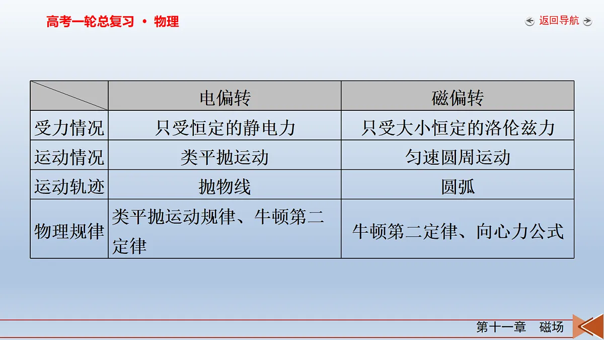 18268262第7页