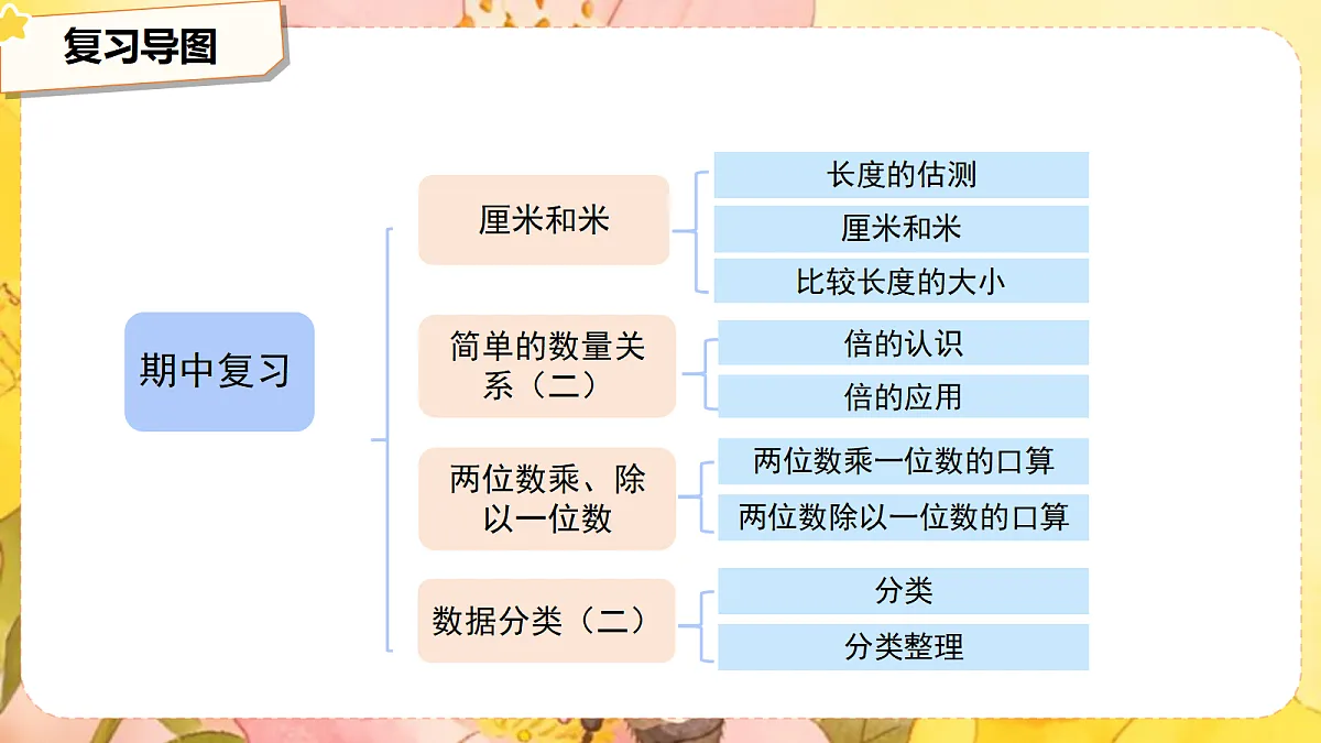 18268769第3页