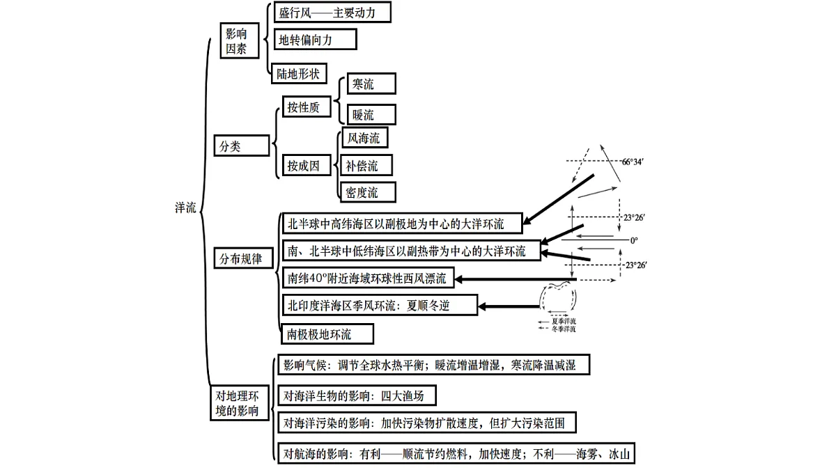18271152第5页