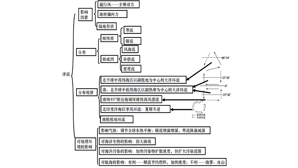 18271152第5页