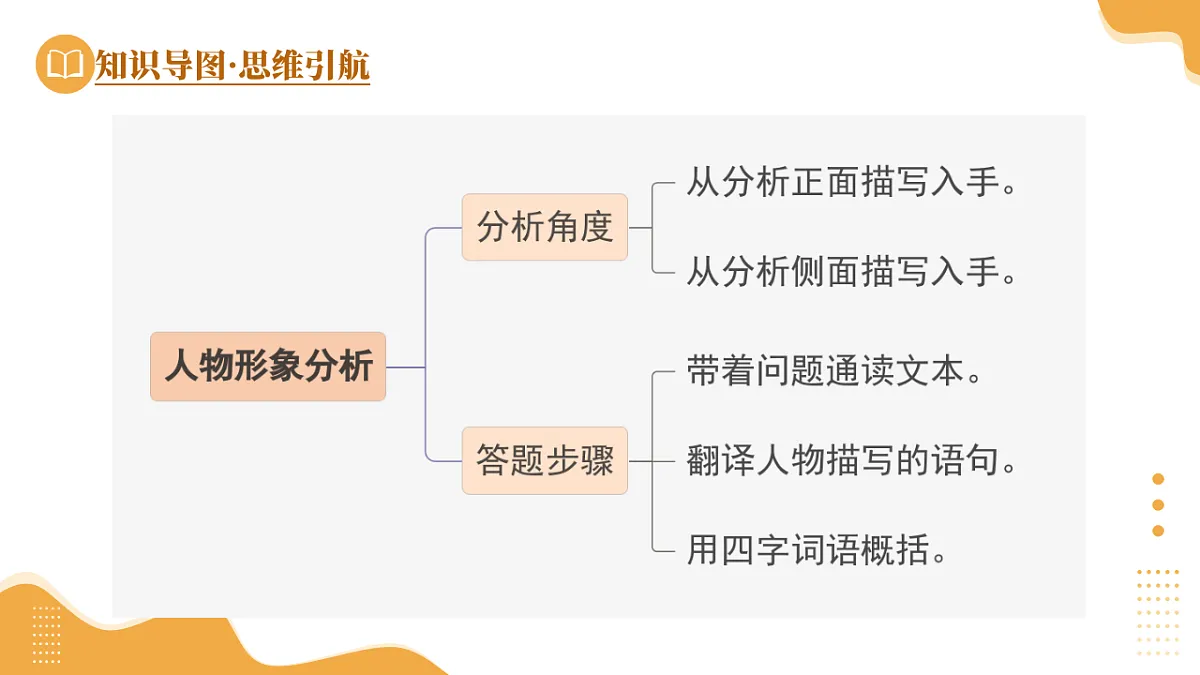18272157第6页