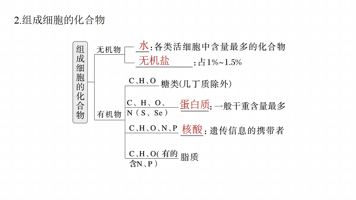 第一单元 第2课时 组成细胞的无机物、糖类和脂质第8页