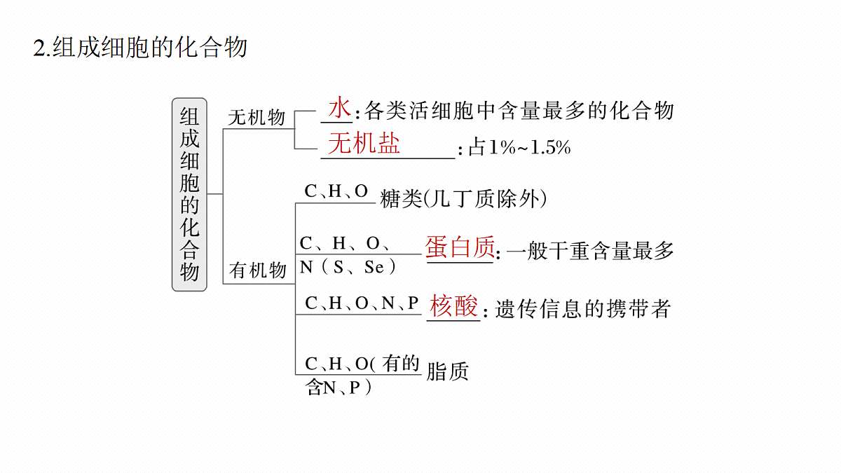 第一单元 第2课时 组成细胞的无机物、糖类和脂质第8页