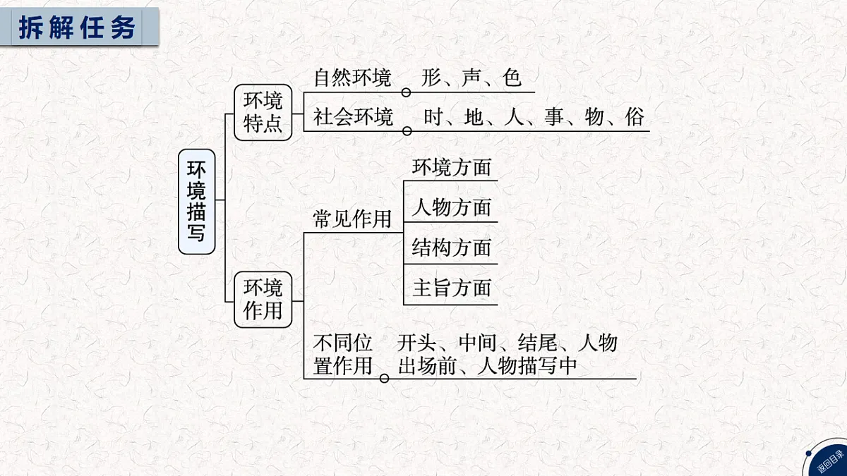 18275515第3页