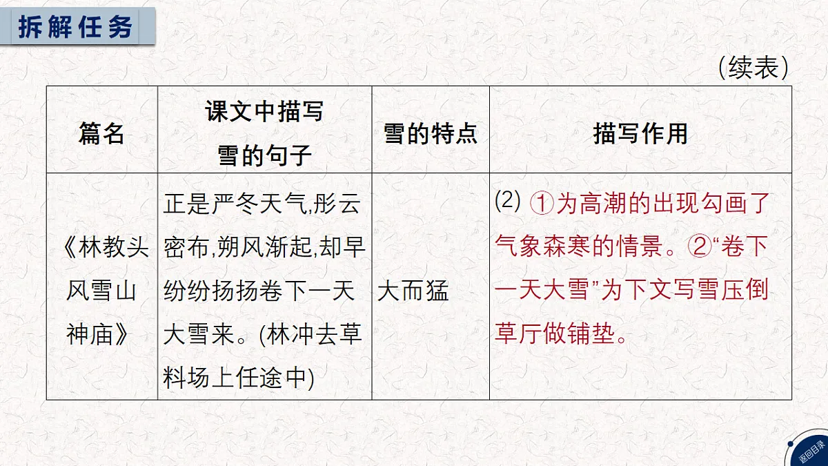 18275515第5页