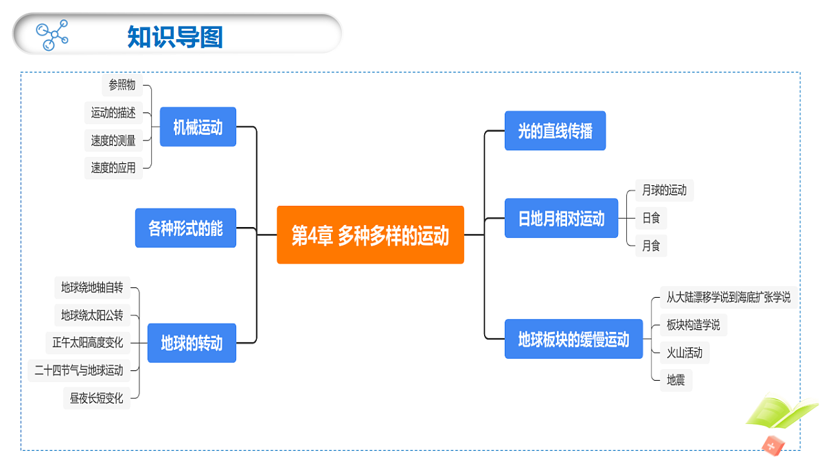 18276899第3页
