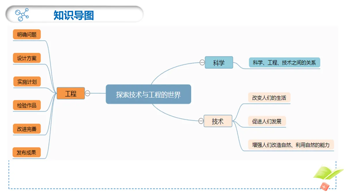 18276902第3页