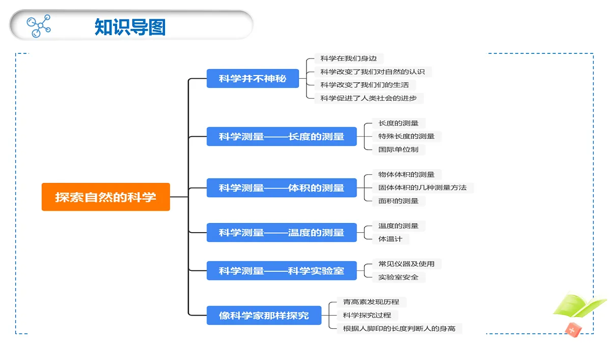 18276917第3页