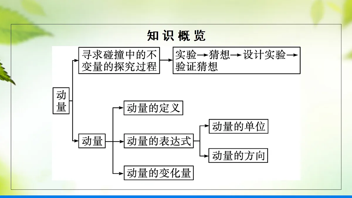 18277149第3页
