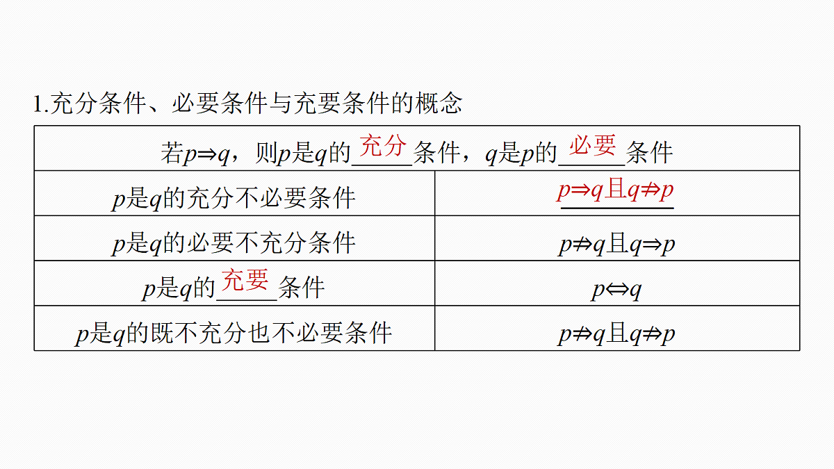 第一章 §1.2 常用逻辑用语第5页