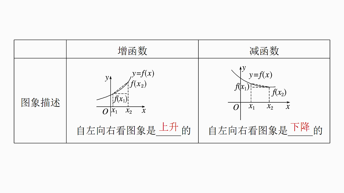 第二章 §2.2 函数的单调性与最值第6页