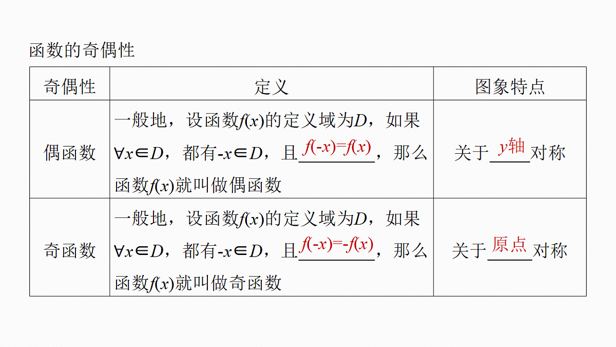 第二章 §2.3 函数的奇偶性第5页