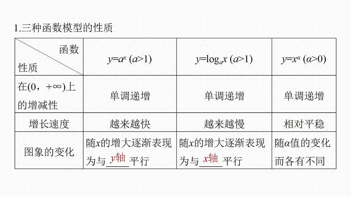 第二章 §2.12 函数模型的应用第5页