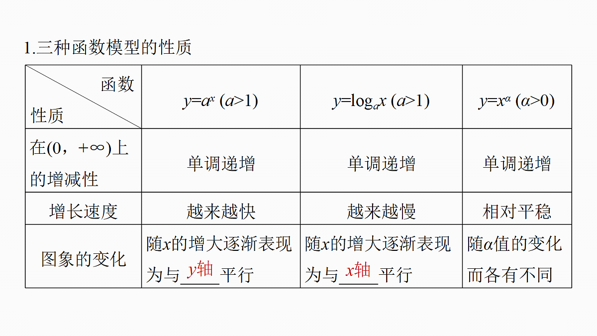 第二章 §2.12 函数模型的应用第5页