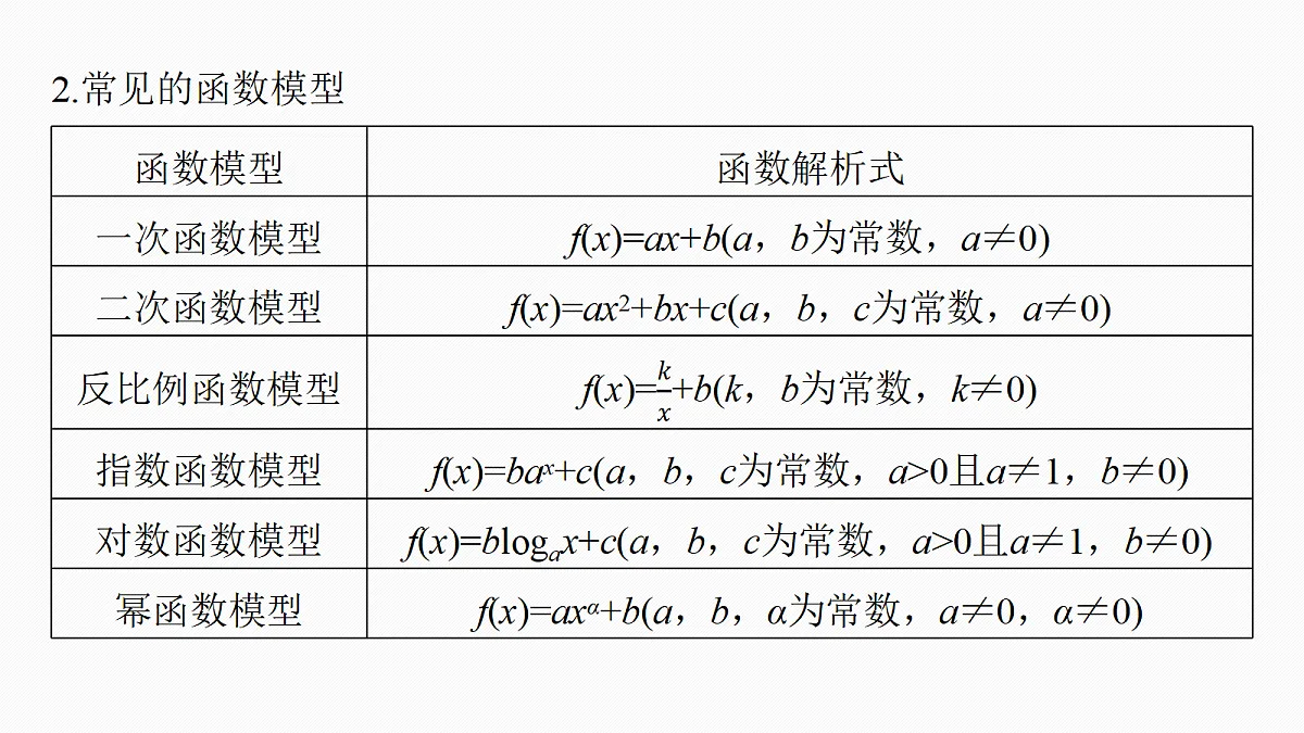 第二章 §2.12 函数模型的应用第6页