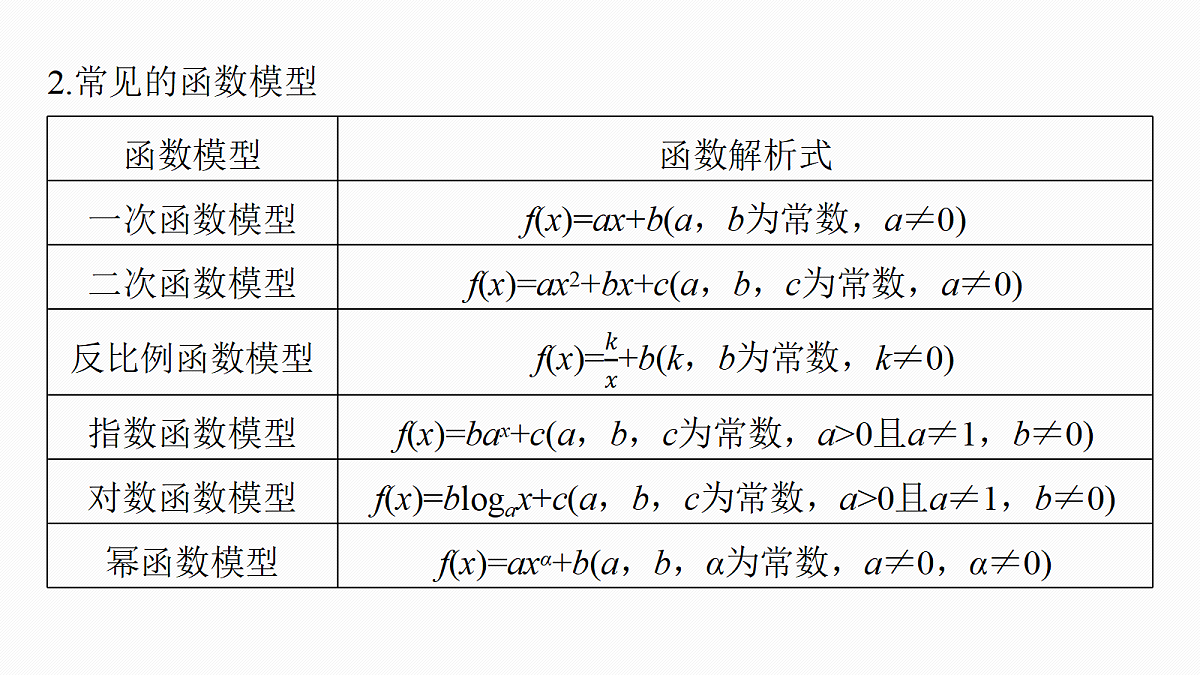 第二章 §2.12 函数模型的应用第6页