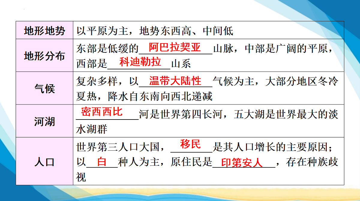 18285125第6页