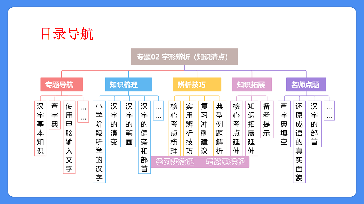18285551第3页