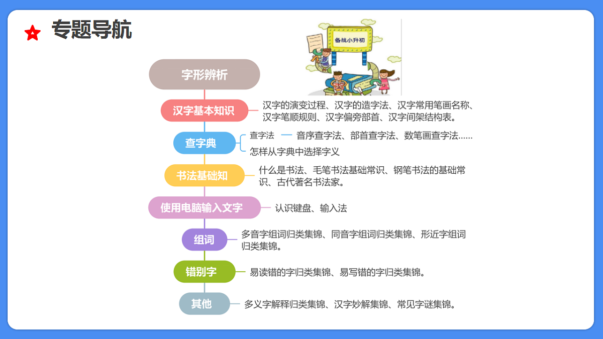 18285551第5页