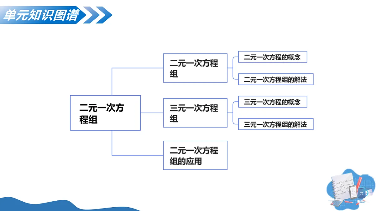 18285777第4页