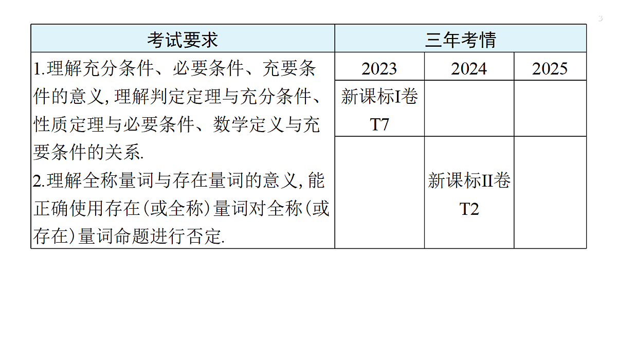 18287096第3页