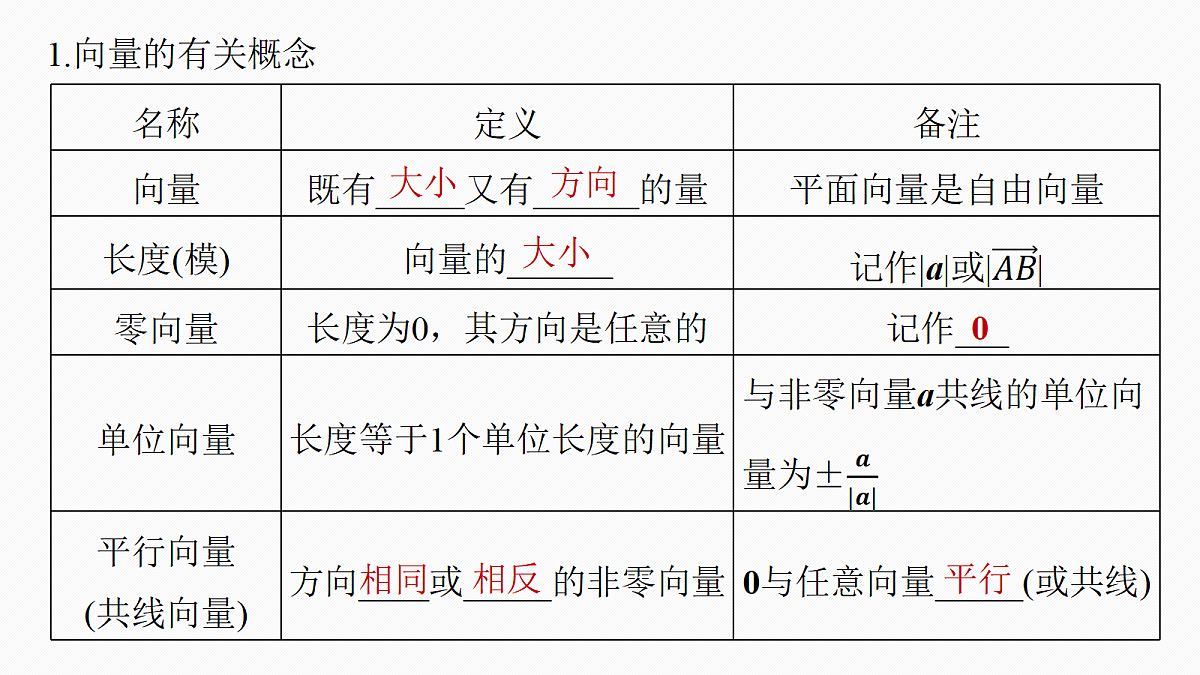 第五章 §5.1 平面向量的概念及线性运算第5页