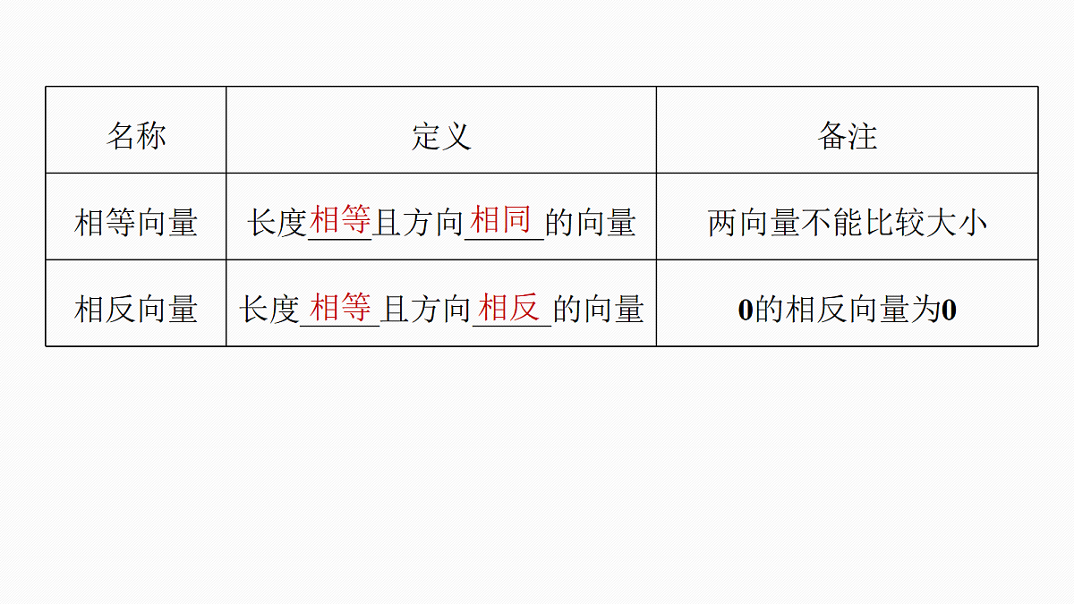 第五章 §5.1 平面向量的概念及线性运算第6页