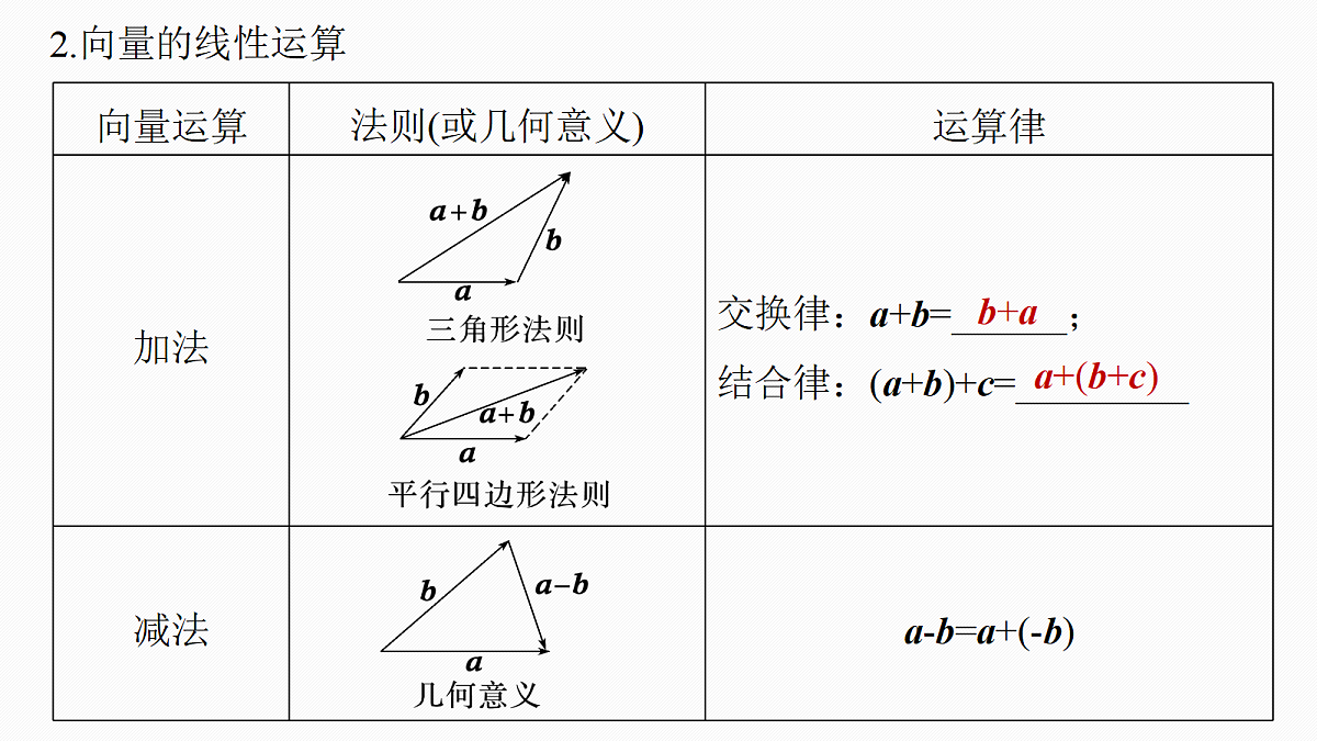 第五章 §5.1 平面向量的概念及线性运算第7页