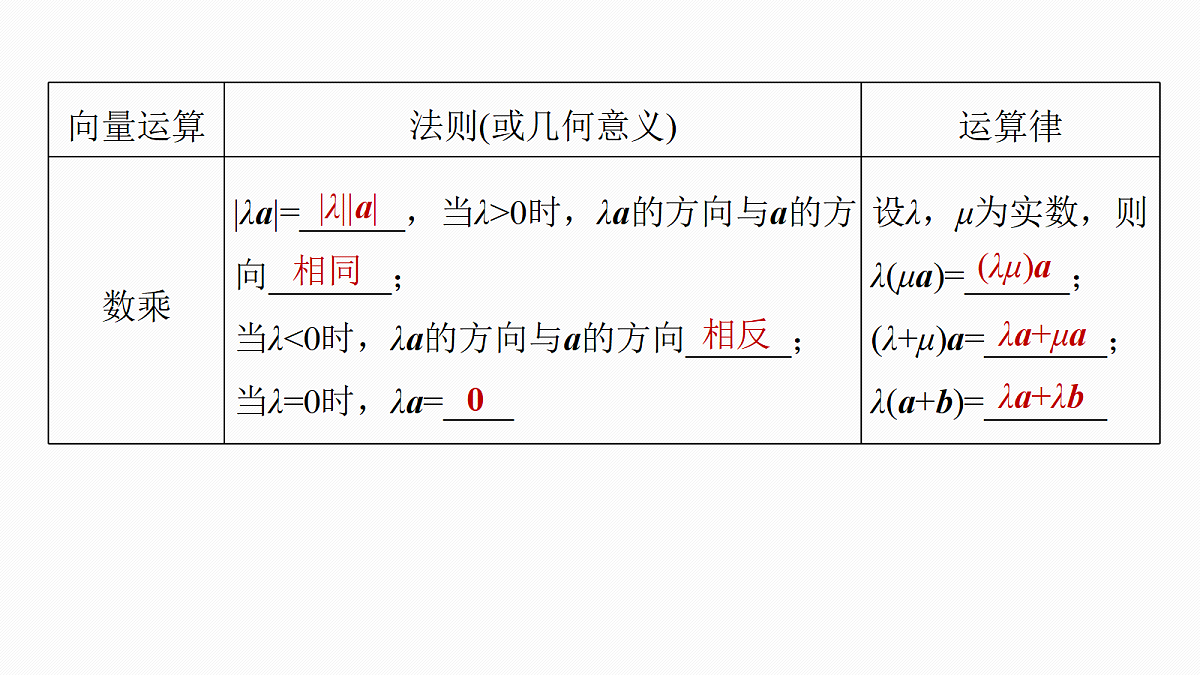 第五章 §5.1 平面向量的概念及线性运算第8页
